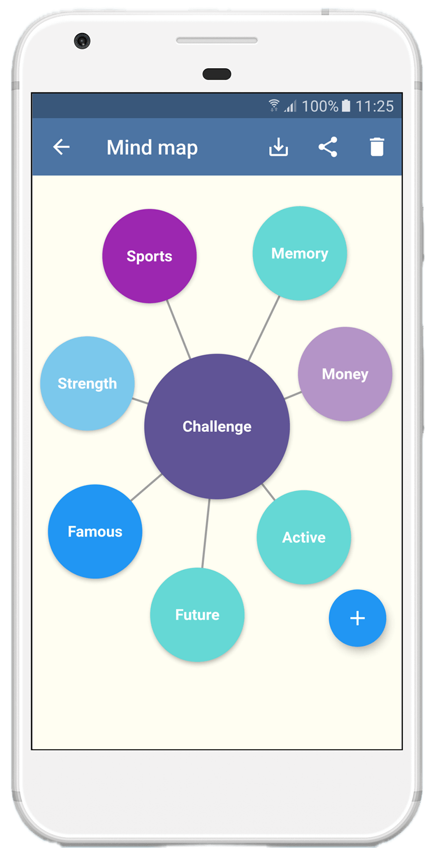 Mind map visualization